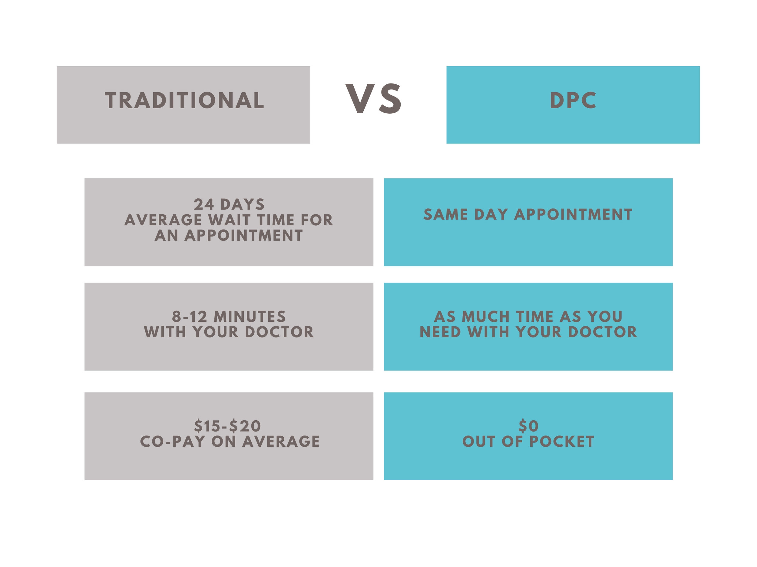 DPC, Elevated Health, Orange County, Huntington Beach