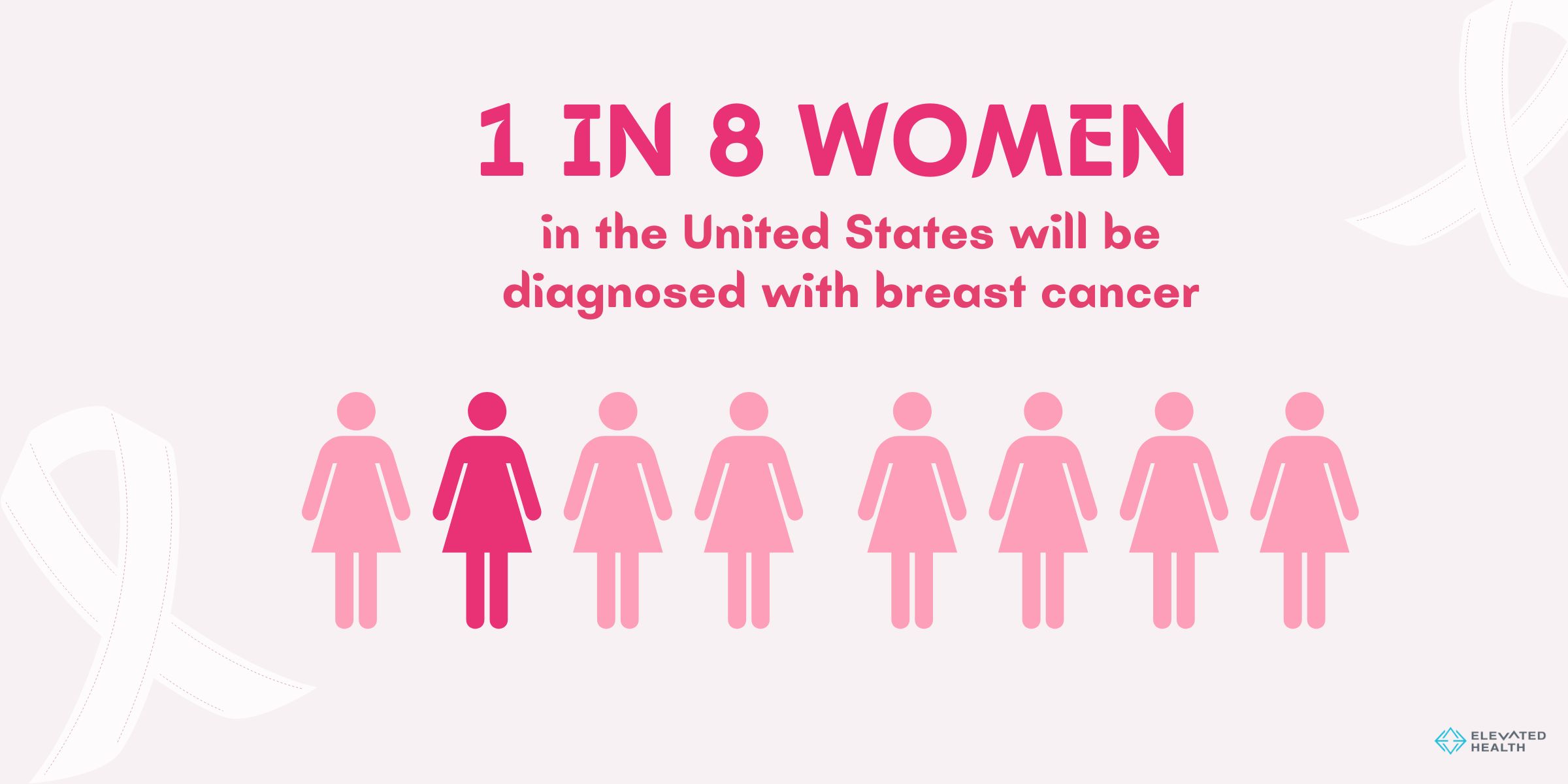 1 in 8 women in the United States will be diagnosed with breast cancer